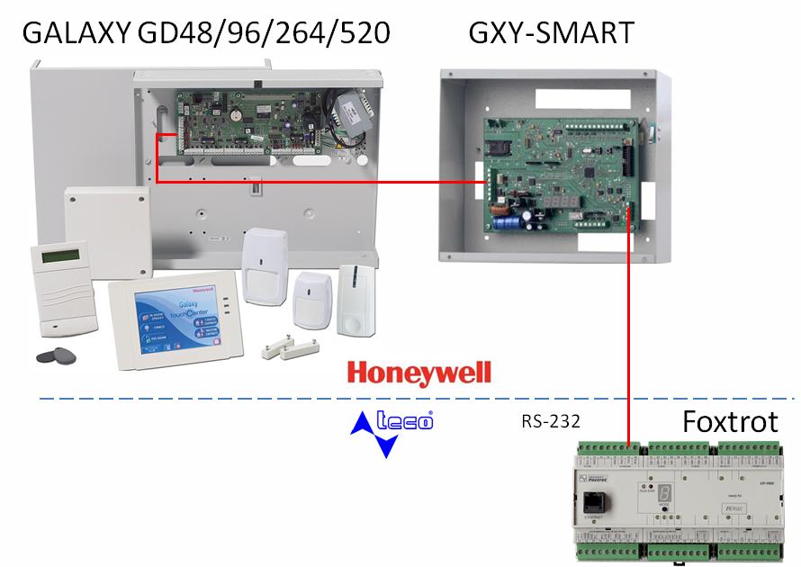 honeywell galaxy 48